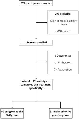 Phase III, randomized, double-blind, placebo-controlled clinical study: a study on the safety and clinical efficacy of AZVUDINE in moderate COVID-19 patients